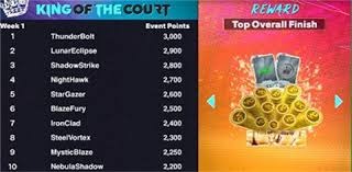 CBA：诺威尔18分山西击败四川 原帅迪亚洛17+山西六人上双＂