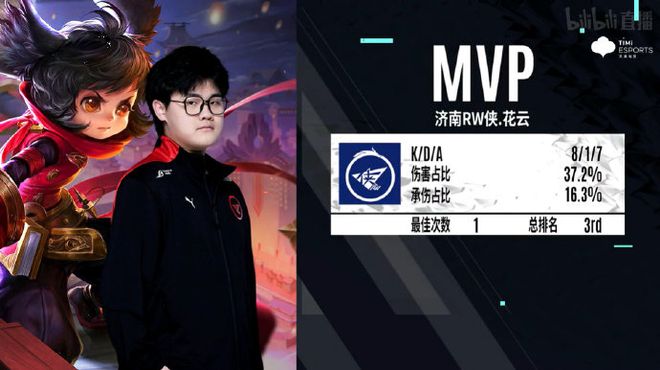 防守形同虚 防守形同虚